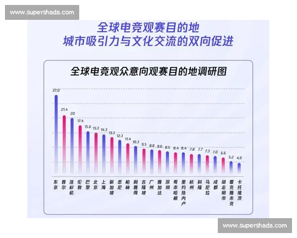 以电竞体育为核心推动数字竞技与全民运动融合发展新格局