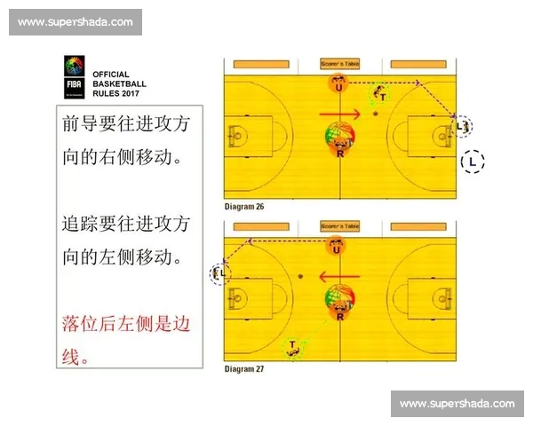 以篮球裁判为核心探讨赛场公正判罚与职业素养的时代价值提升发展