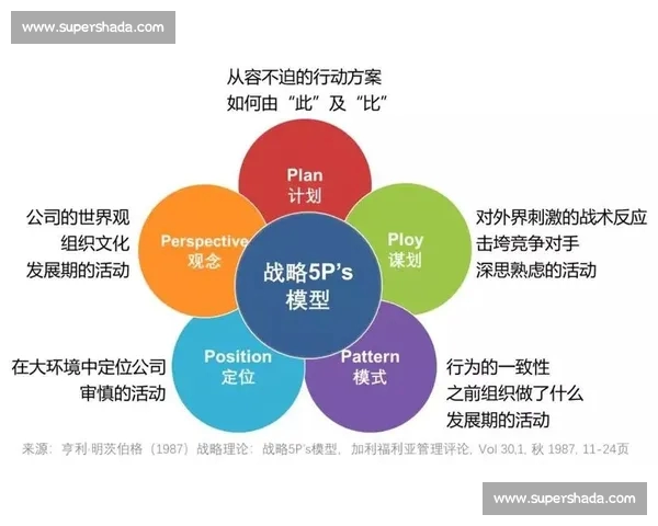 全球体育品牌创新趋势与市场竞争格局深度解析未来发展战略思考